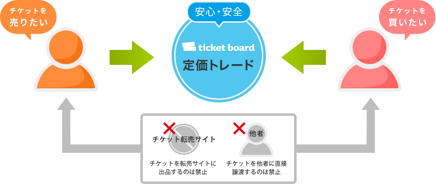 F-BLOOD 25th Anniversary TOUR 2022 定価トレード | ticket board