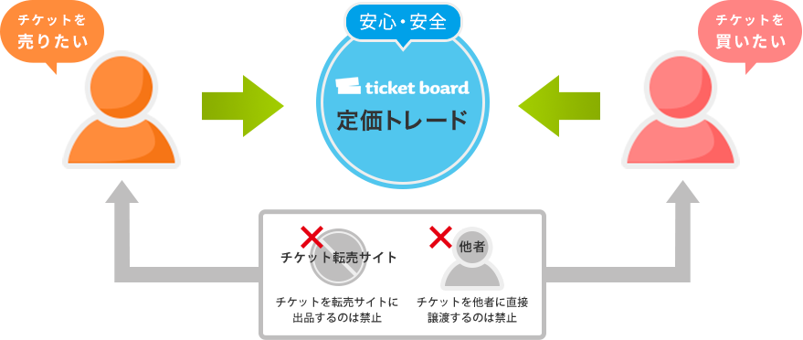 藤井フミヤ 40th Anniversary Tour 2023-2024 定価トレード | ticket board