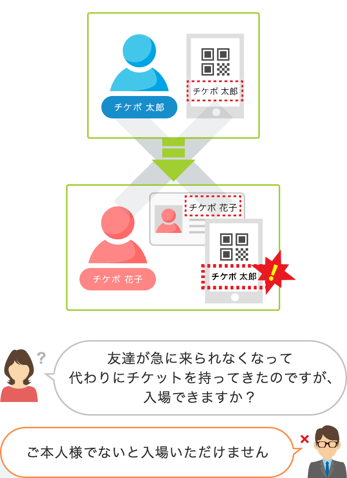 ミスチルアリーナツアー(ファンクラブ枠)同行者募集 Mr.Children Tour 2026 “Saturday in the park”｜ticket board